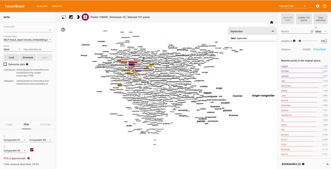 3D PCA projection of 25-dimensional word embedding and words nearest to &lsquo;September&rsquo;